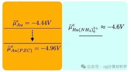 推進(jìn)電化學(xué)模擬：恒內(nèi)勢(shì)DFT