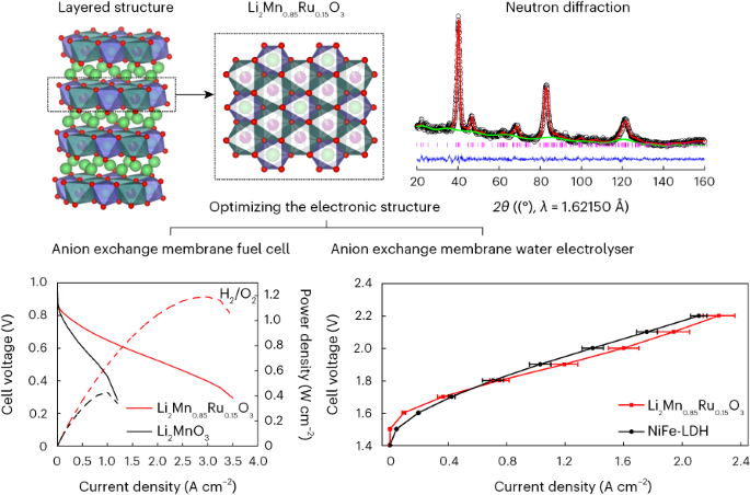 同濟(jì)大學(xué)馬吉偉團(tuán)隊，最新Nature Catalysis！