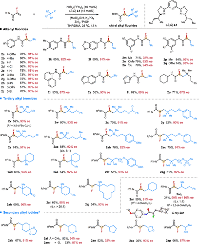 北京大學(xué)/東華大學(xué)JACS：鎳催化的不對(duì)稱自由基轉(zhuǎn)移策略