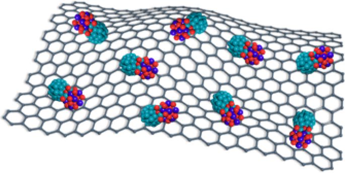 浙大潘洪革/孫文平Nature Catalysis：構(gòu)建高效堿性氫電催化的團簇-團簇異質(zhì)結(jié)構(gòu)