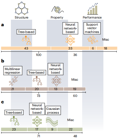 Nature Catalysis重磅綜述：數(shù)據(jù)科學(xué)和機(jī)器學(xué)習(xí)，催化研究的未來利劍！