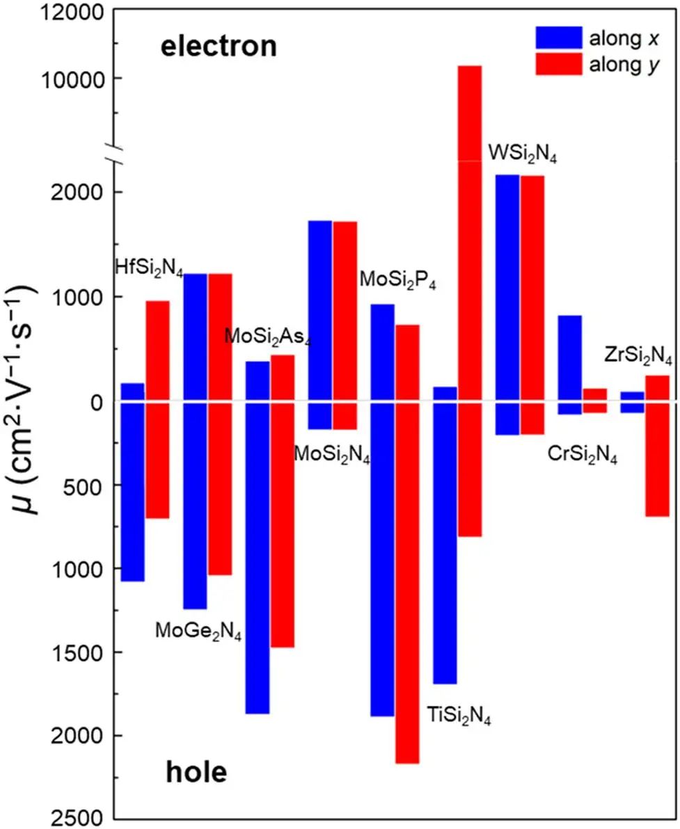 【純計(jì)算】PCCP：二維MX2Y4體系—超高的載流子輸運(yùn)和優(yōu)異的析氫反應(yīng)性能