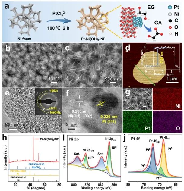 同濟(jì)?ACS Catalysis：Pt粒子修飾Ni(OH)2納米片，實(shí)現(xiàn)PET電化學(xué)重整耦合產(chǎn)氫/電能