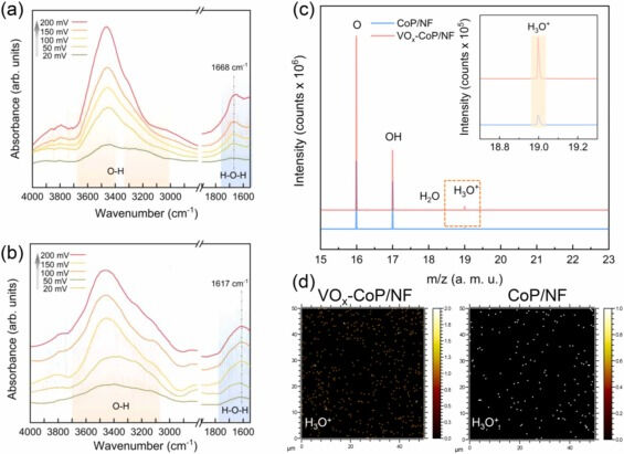 Nano Energy: VOx摻雜CoP催化劑協(xié)同雙活性構(gòu)型，全面促進(jìn)HER動力學(xué)！