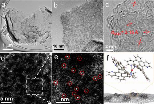 王湘麟/王陽(yáng)剛最新JACS：原子級(jí)調(diào)控氮摻雜多環(huán)芳烴，合成金屬-氮-碳電催化劑！