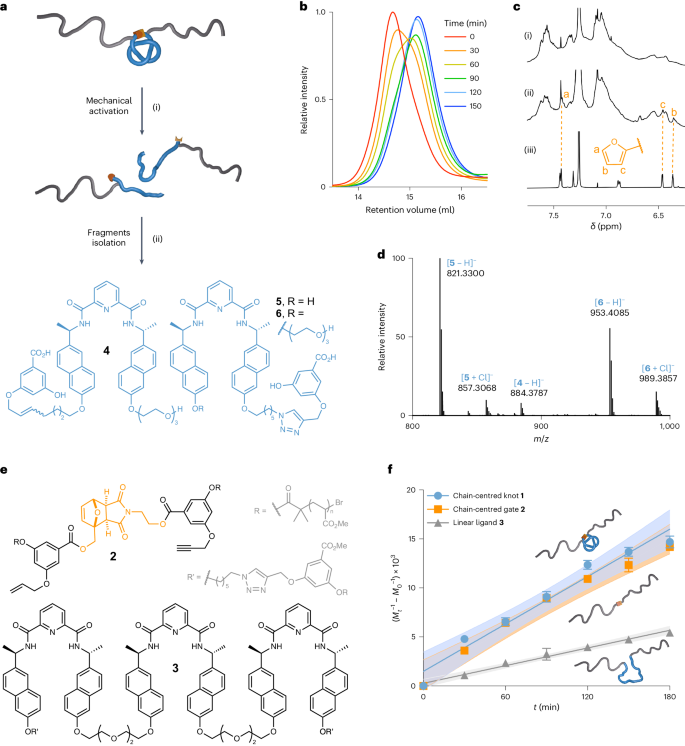 華東師范大學，重磅Nature Chemistry！