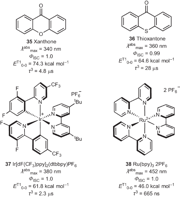 Nature Chemistry：紫外光在合成光化學(xué)和光催化中的影響！