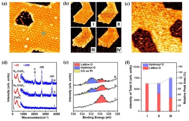 傅強(qiáng)/慕仁濤ACS Catalysis：電鏡加光譜，在微觀(guān)尺度上研究羥基化氧化物結(jié)構(gòu)對(duì)CO氧化的作用