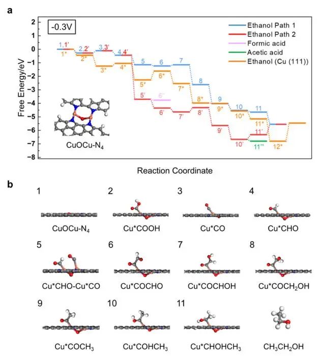 ?JACS：Cu-x/hNCNC在超低過電位下高效電催化CO2制乙醇