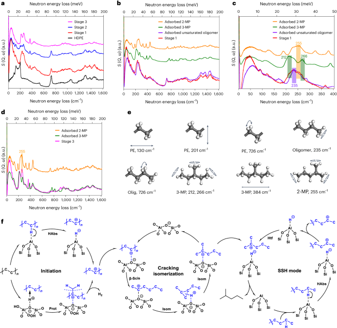 韓布興院士團(tuán)隊(duì)，重磅Nature Chemistry！