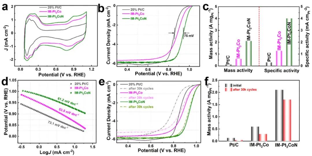 ?中科大/深大ACS Catalysis：IM-Pt3CoN助力燃料電池！