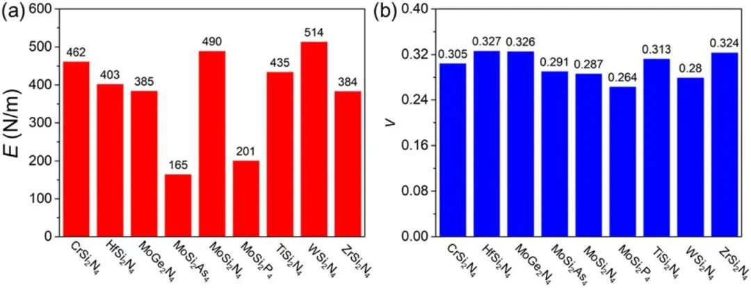 【純計(jì)算】PCCP：二維MX2Y4體系—超高的載流子輸運(yùn)和優(yōu)異的析氫反應(yīng)性能