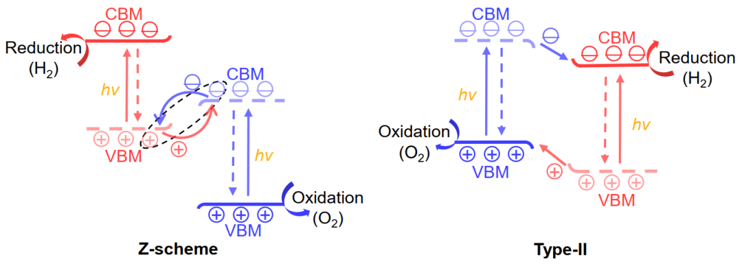 Nano Lett. | Z-scheme異質(zhì)結(jié)：堆疊調(diào)控間接-直接帶隙轉(zhuǎn)變