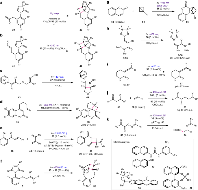 Nature Chemistry：紫外光在合成光化學(xué)和光催化中的影響！