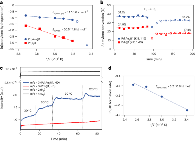 Nature Catalysis: MOF支撐的Pd1-Au1二聚體實現(xiàn)乙炔高效半加氫