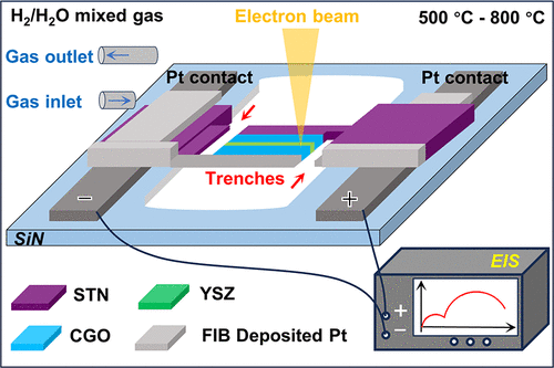 ACS Energy Letters: 原位TEM結(jié)合EIS，800°C高溫和氣體環(huán)境下分析電化學(xué)性能