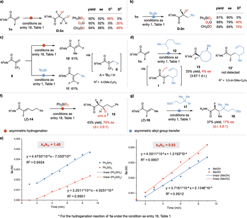 北京大學(xué)/東華大學(xué)JACS：鎳催化的不對(duì)稱自由基轉(zhuǎn)移策略