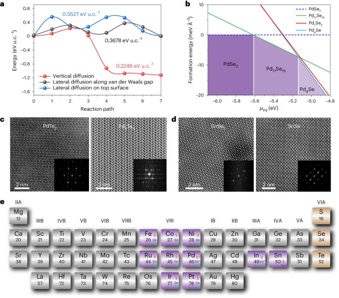 南京大學(xué)，最新Nature Materials！