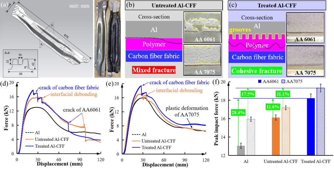 ACS AMI | 多尺度形貌的聚合物界面潤濕行為與粘接性能