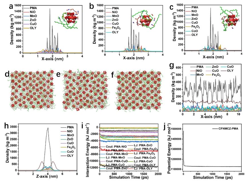 北航最新JACS！亞納米高熵氧化物納米片高效光電催化劑！