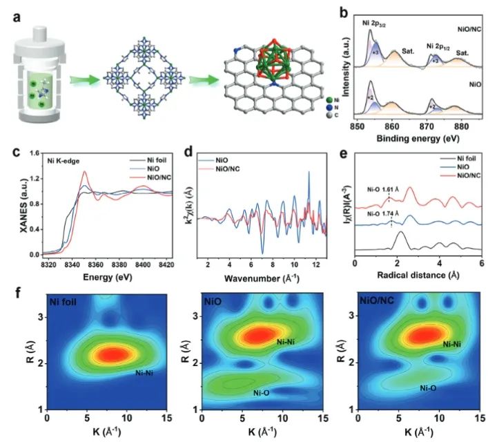 同濟(jì)大學(xué)AEM：高活性Ni中心促進(jìn)胺的N-H/C-H鍵斷裂，促進(jìn)AOR同步節(jié)能產(chǎn)氫