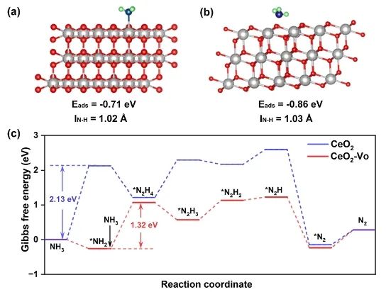 ?南開(kāi)大學(xué)ACS Catalysis：CeOx中空位起大作用，驅(qū)動(dòng)非水電解質(zhì)中氨電氧化