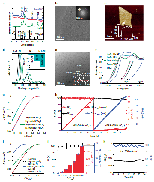 Nature Catalysis: 無偏壓太陽能光催化合成氨與甘油氧化