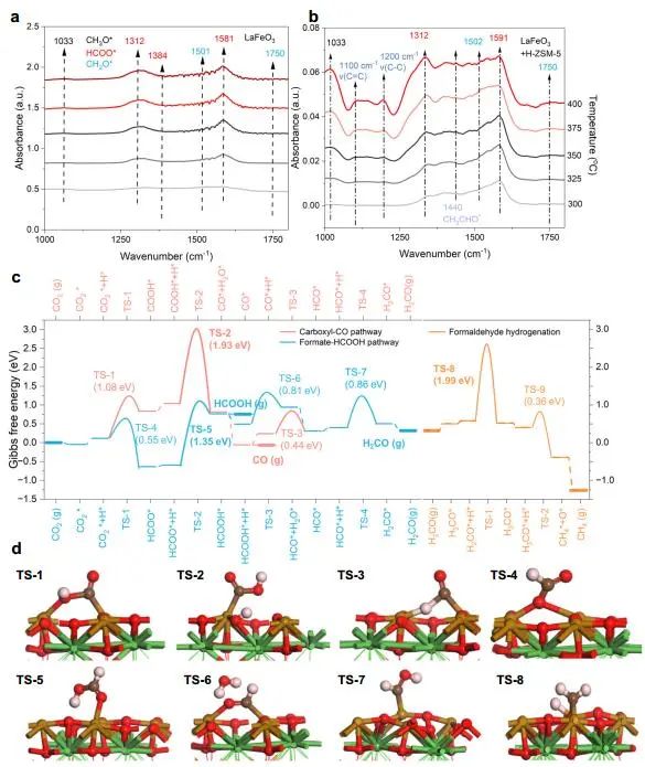 ?清華/電子科大Nature子刊：鈣鈦礦介導的串聯(lián)催化將CO2轉(zhuǎn)化為芳烴