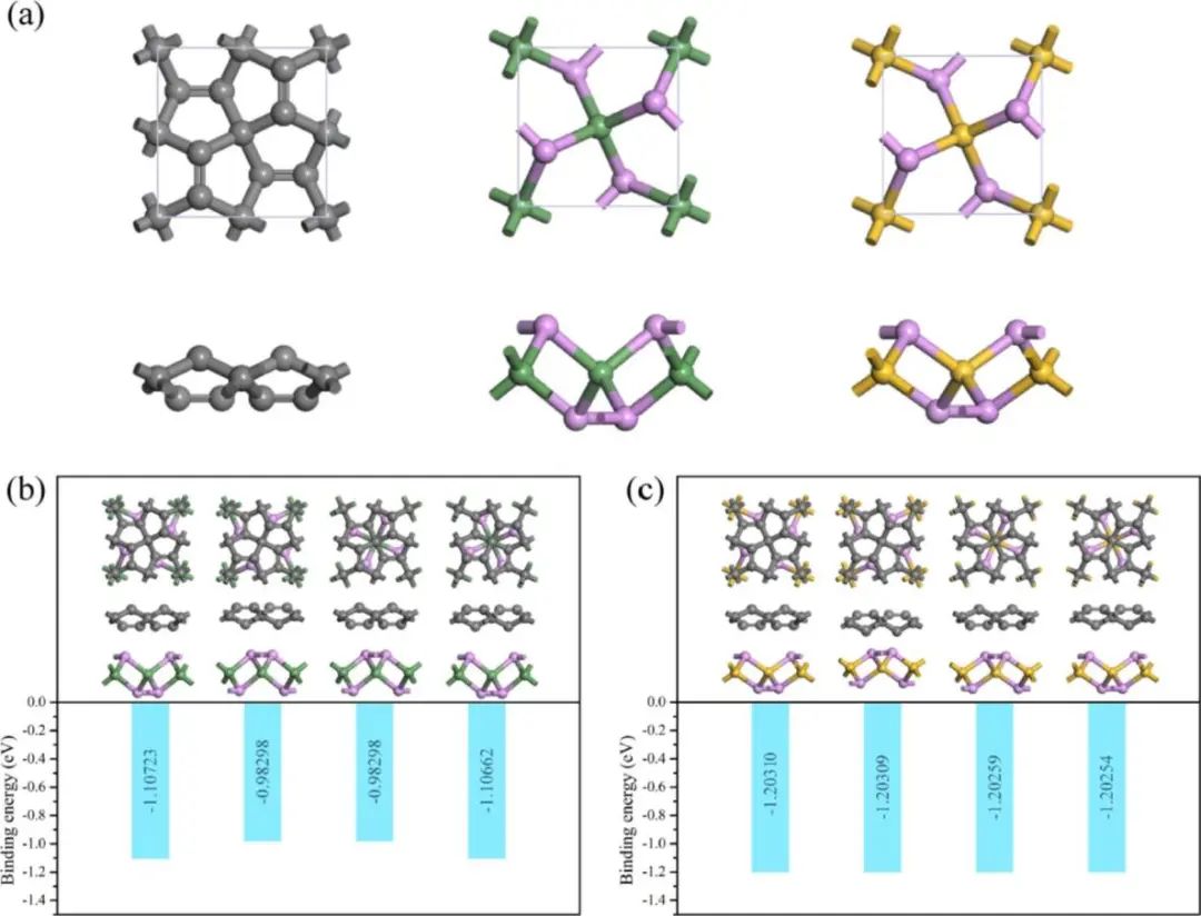 【純計(jì)算】Appl. Surf. Sci.：新型高效光催化水裂解PG/GeP2和PG/SiP2 vdW異質(zhì)結(jié)構(gòu)的構(gòu)建