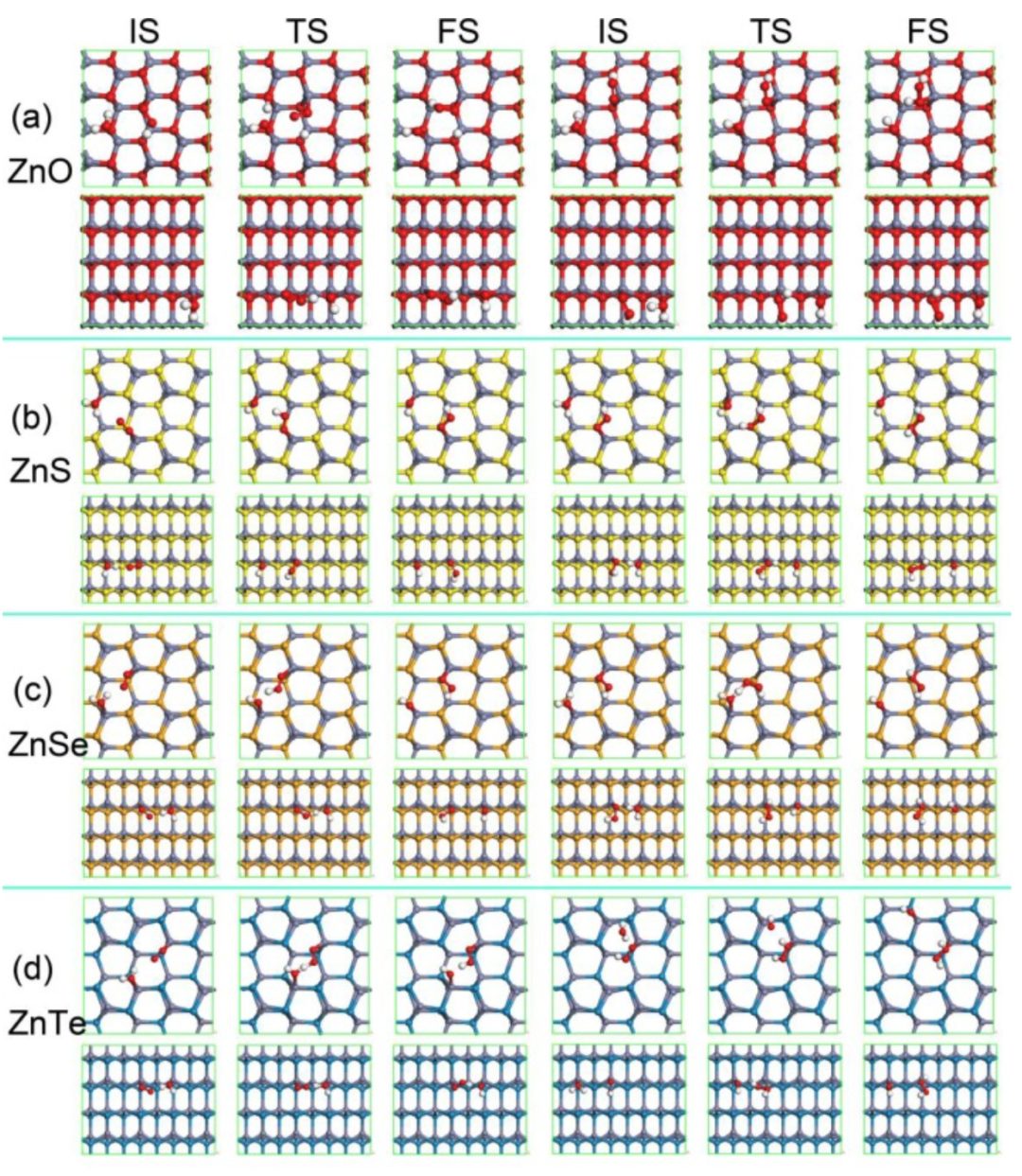 【DFT】Appl. Surf. Sci.：硫族化鋅上H2O2的高效解離和形成