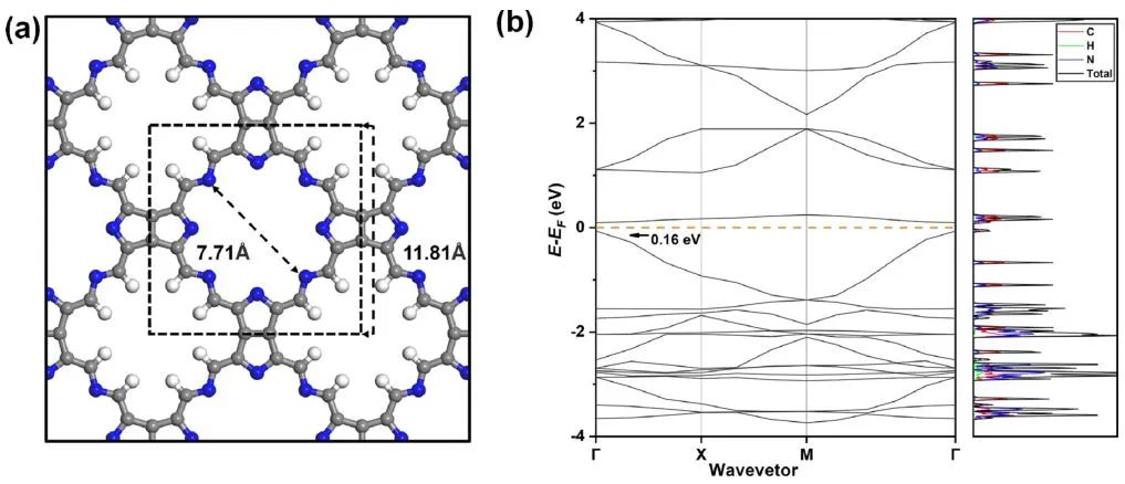 【DFT+實(shí)驗(yàn)】JACS：用于電催化合成多碳產(chǎn)物的嵌入氮化碳中四原子團(tuán)簇的設(shè)計(jì)