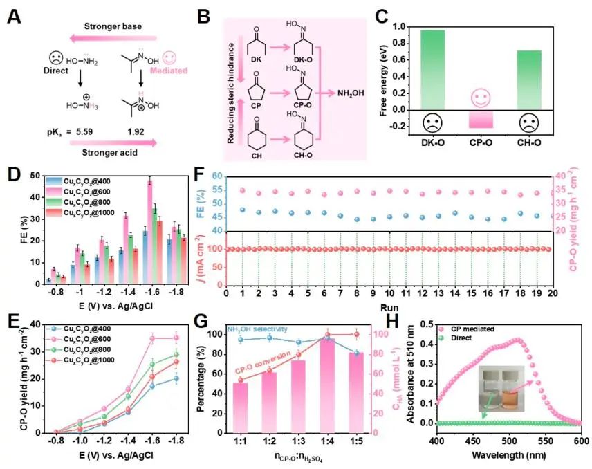 韓布興院士/孫曉甫研究員，最新JACS！