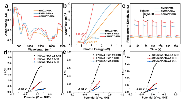 北航最新JACS！亞納米高熵氧化物納米片高效光電催化劑！