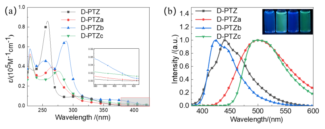 物理化學(xué)學(xué)報 | 南京郵電大學(xué)許文娟、密保秀教授：三種同分異構(gòu)的雙苯并吩噻嗪材料的合成、理論計算及光物理性質(zhì)