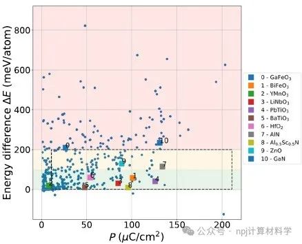 高通量篩選極性材料：發(fā)現(xiàn)鐵電材料新視界