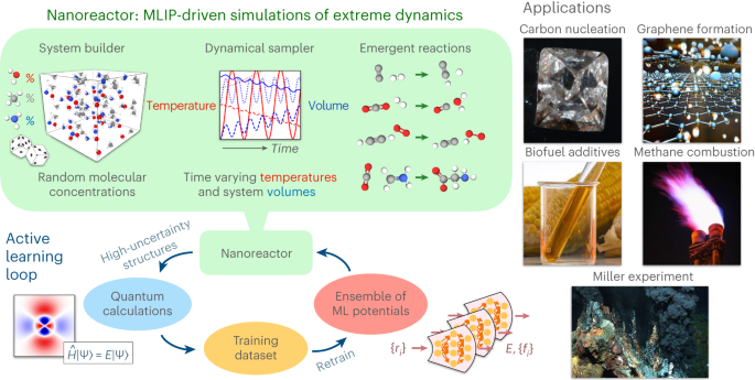 Nature Chemistry：化學(xué)模擬革命！機(jī)器學(xué)習(xí)在化學(xué)反應(yīng)中的強(qiáng)大預(yù)測力！