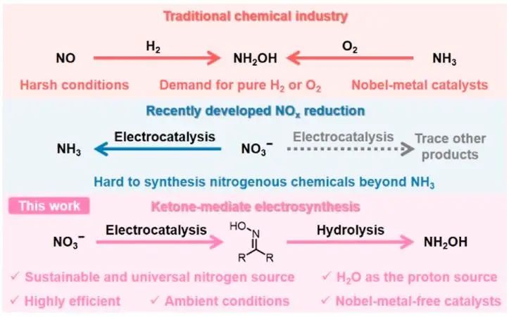 韓布興院士/孫曉甫研究員，最新JACS！