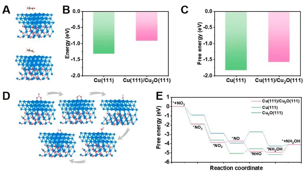 韓布興院士/孫曉甫研究員，最新JACS！