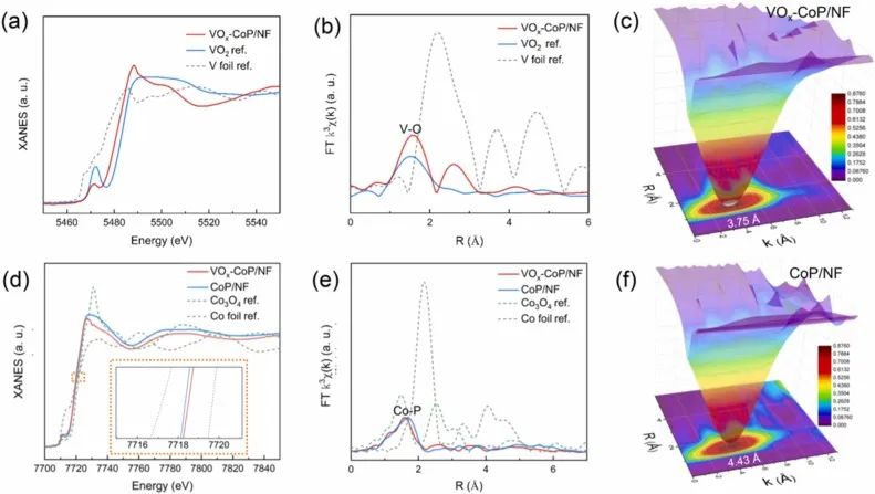 Nano Energy: VOx摻雜CoP催化劑協(xié)同雙活性構(gòu)型，全面促進(jìn)HER動力學(xué)！