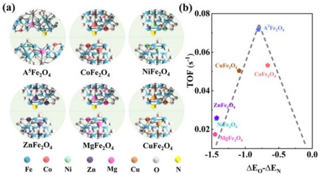 深大何傳新團隊AM：超薄、高熵A5Fe2O4納米片，高效電催化硝酸鹽還原為氨！