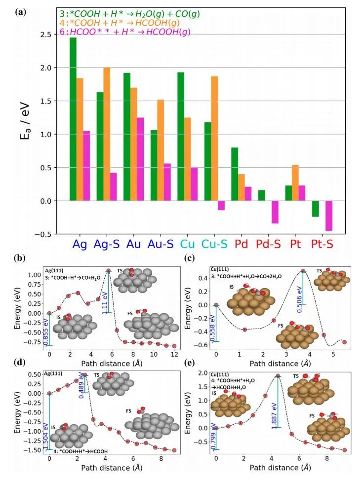 ACS Catalysis：電化學(xué)CO2RR中選擇性生成CO與HCOOH的新見(jiàn)解