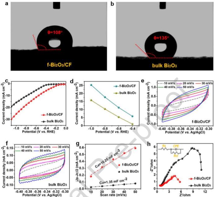 南京大學(xué)金鐘/馬晶，最新Nano Energy！