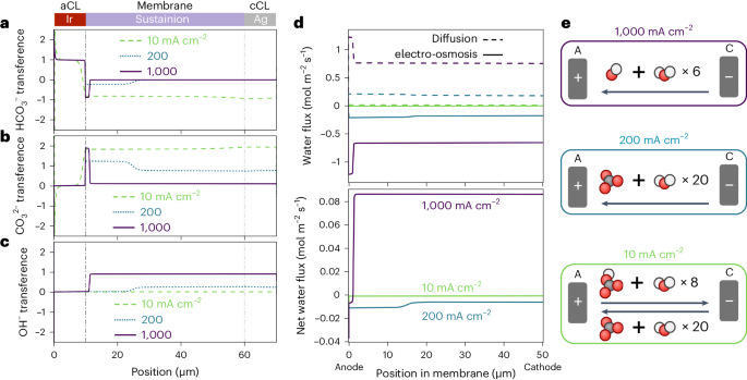 CO2還原，最新Nature Chemical Engineering！