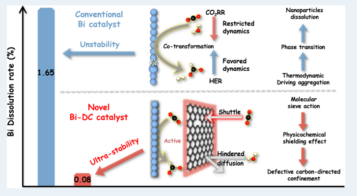 邱介山/于暢，最新ACS Catalysis！