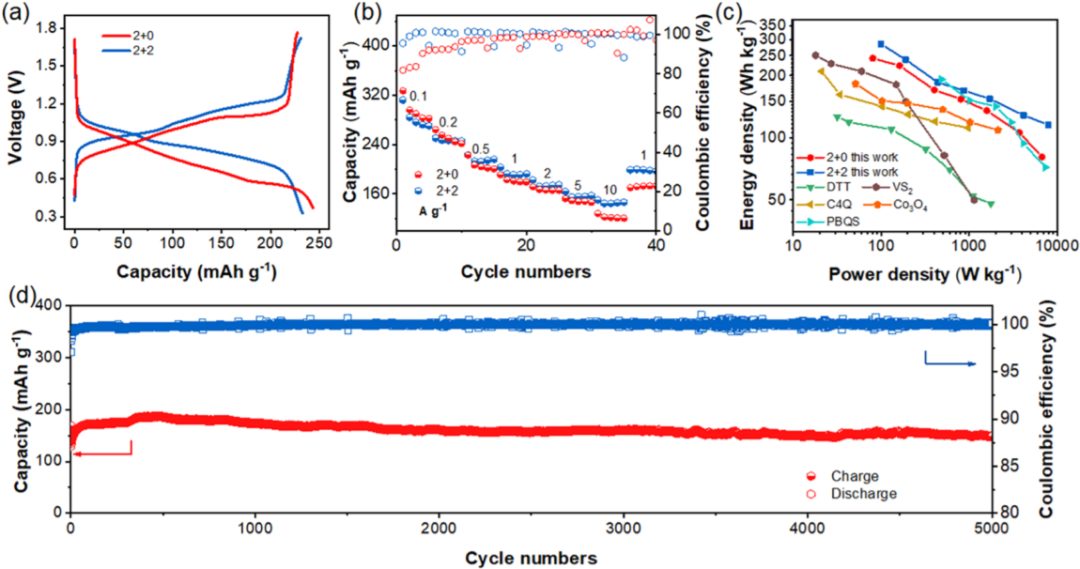 被引5.5W+，h因子122！支春義教授最新JACS！