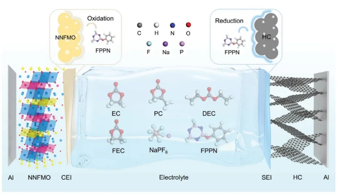 華科/同濟AM：五氟(苯氧基)環(huán)三磷苯穩(wěn)定 145 Wh/Kg 鈉離子軟包電池的電極/電解質界面