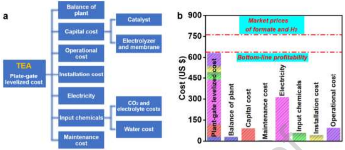 南京大學(xué)金鐘/馬晶，最新Nano Energy！