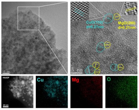 鄭大/華東理工ACS Catalysis：CO加氫制甲醇，催化劑中Cu和MgO的相互作用！