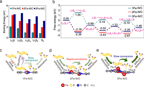 中科大季恒星/武曉君/金松，最新JACS！