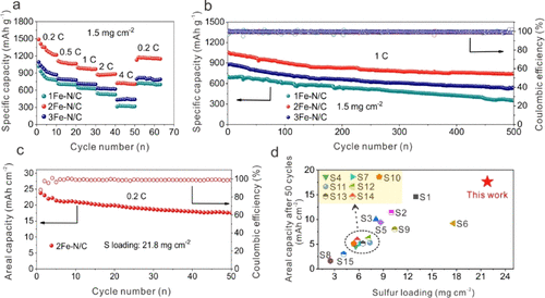 中科大季恒星/武曉君/金松，最新JACS！